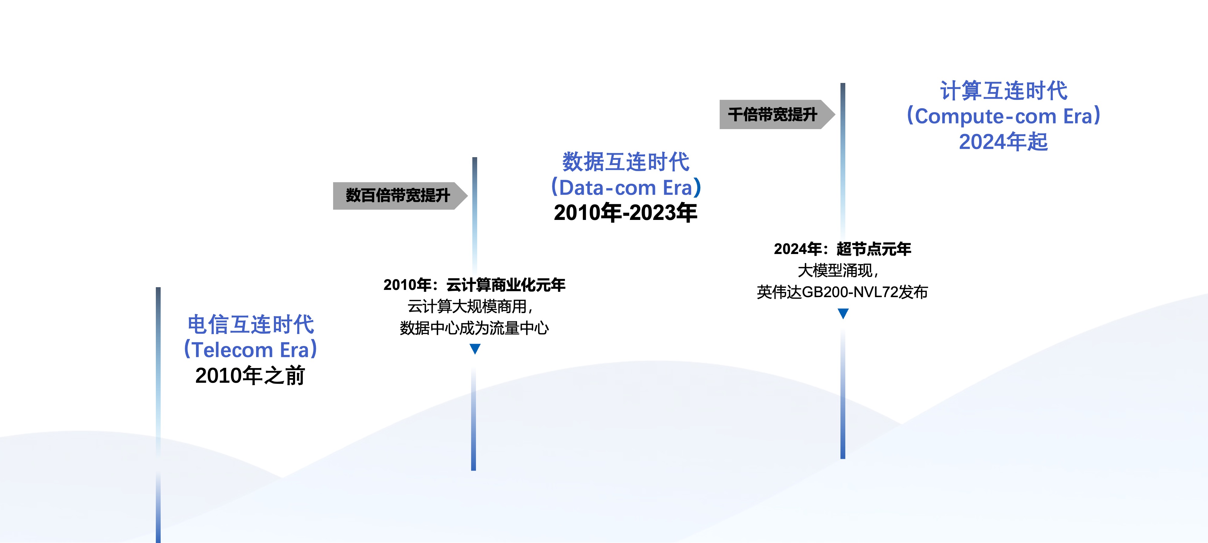 中国移动供应链光电生态大会-.jpg