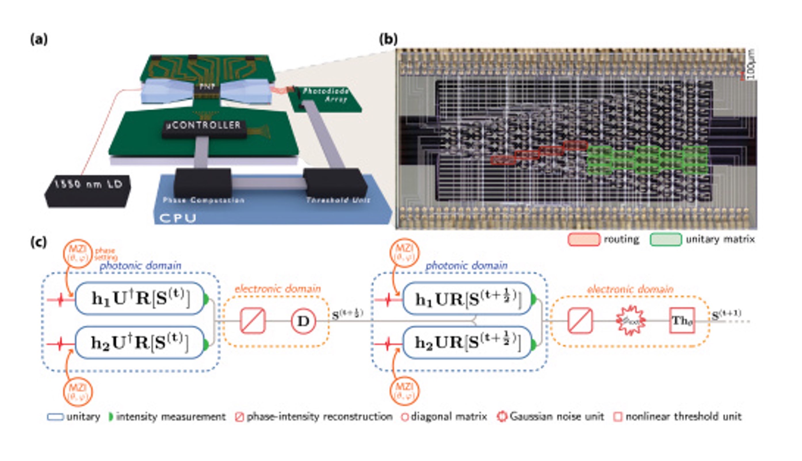 Accelerating recurrent Ising machines in photonic integrated circuits.jpeg