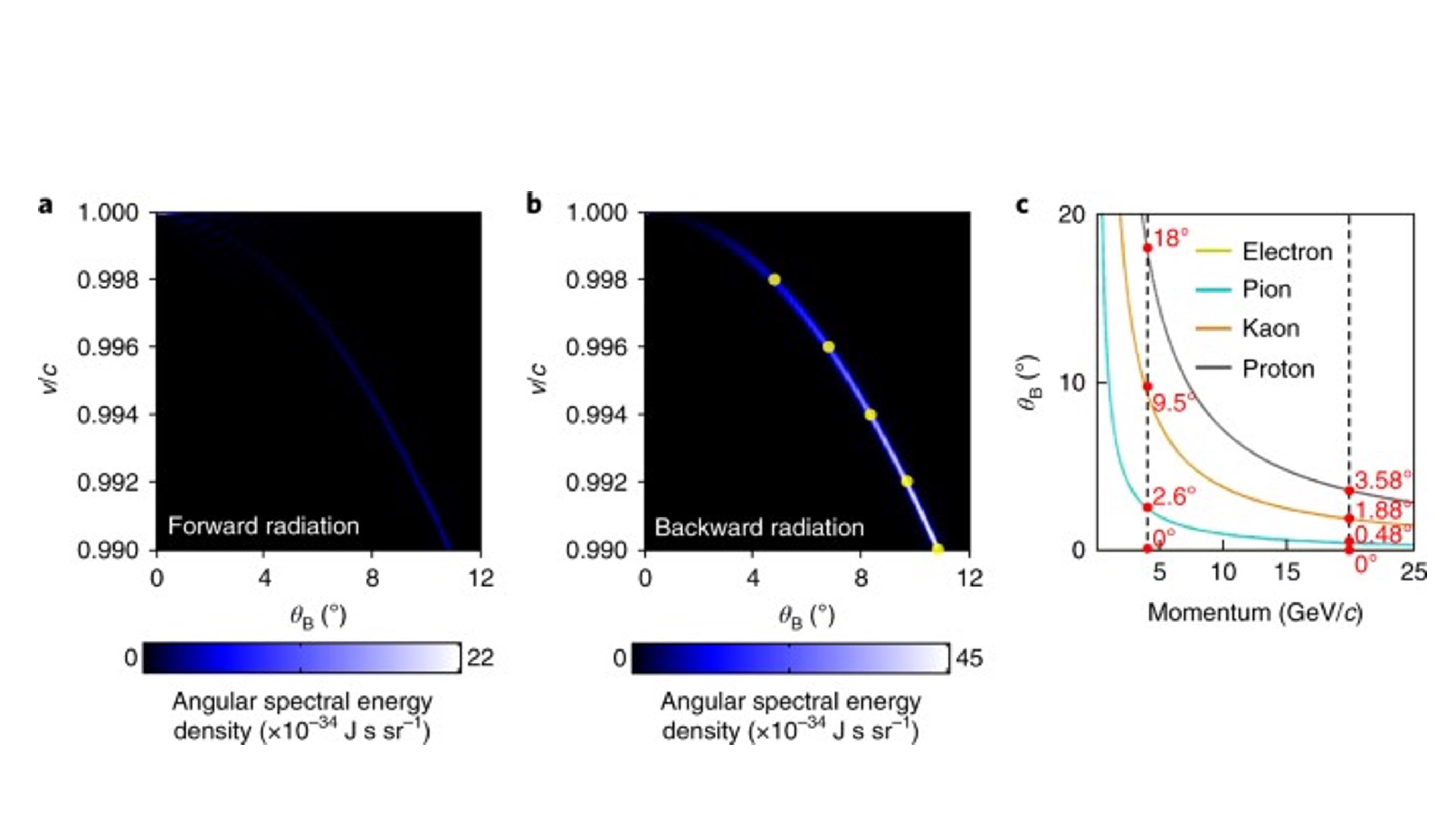Controlling Cherenkov angles with resonance transition radiation.jpeg