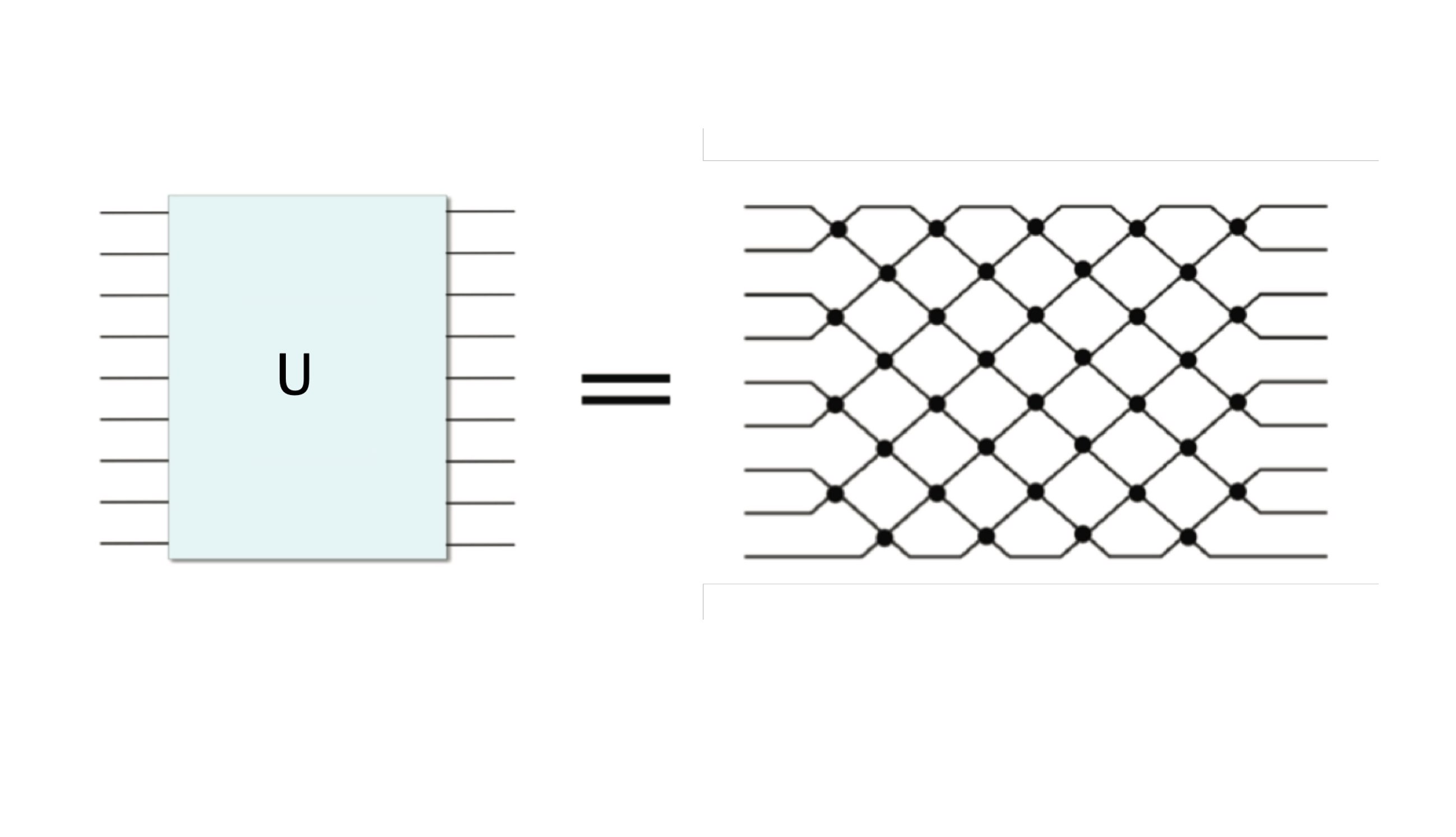 Gated Orthogonal Recurrent Units- On Learning to Forget.jpeg