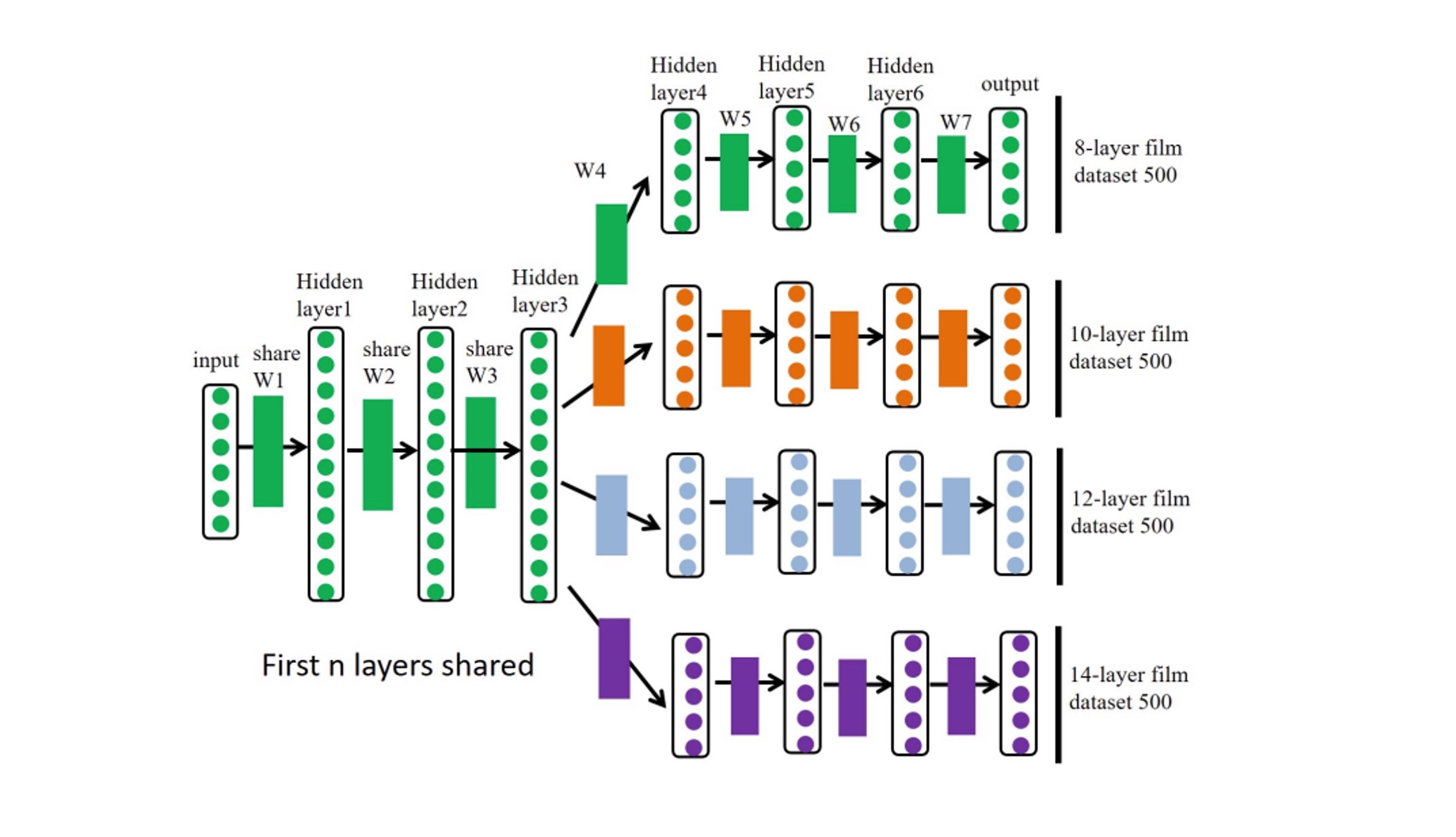Migrating Knowledge between Physical Scenarios based on Artificial Neural Networks.jpeg