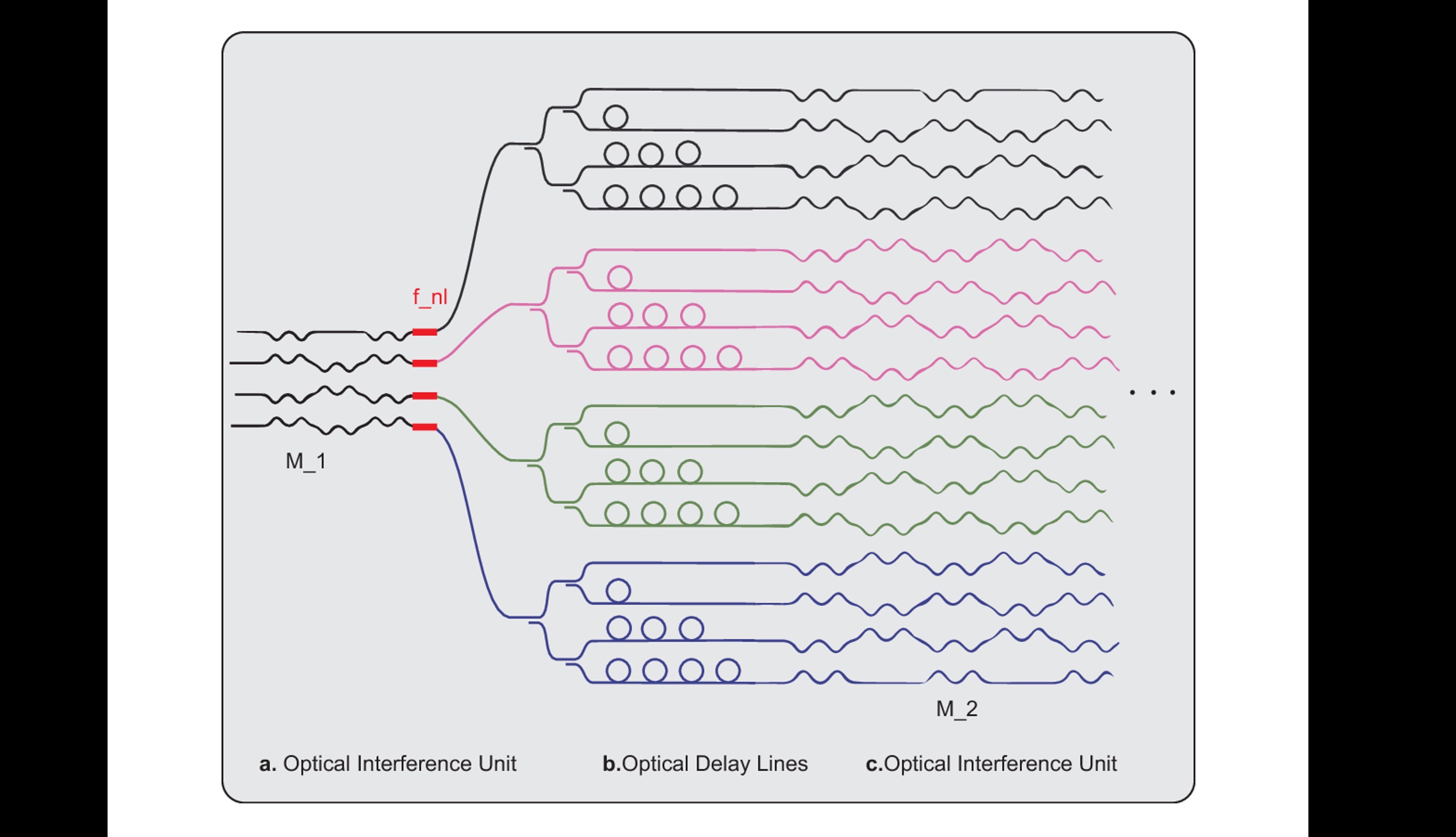On-Chip Optical Convolutional Neural Networks.jpeg